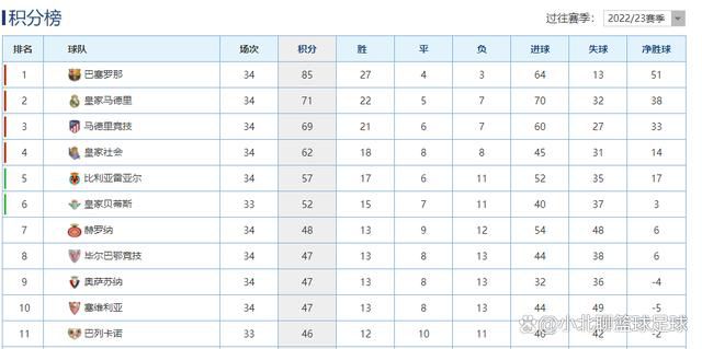 勒沃库森队内多名球员发挥出色，表现亮眼↓22岁博尼法斯：身价4000万欧，各项赛事23场16球8助，德甲10球7助20岁维尔茨：身价1亿欧，各项赛事23场8球12助，德甲5球7助23岁弗林蓬：身价5000万欧，各项赛事22场7球10助，德甲5球7助28岁格里马尔多：身价3500万欧，各项赛事24场9球7助，德甲7球6助